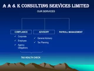 A A &amp; K CONSULTING SERVICES LIMITED