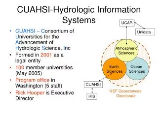 CUAHSI-Hydrologic Information Systems
