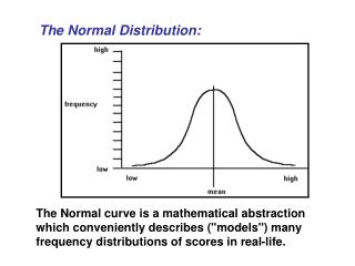 The Normal Distribution: