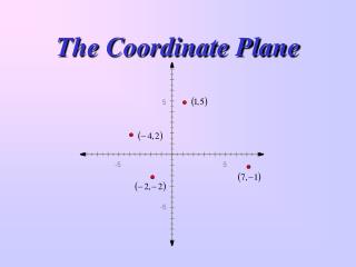 the coordinate plane