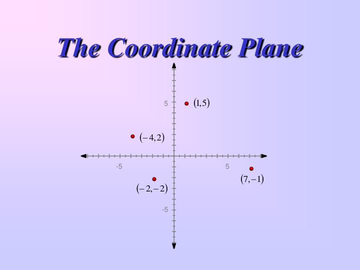 the coordinate plane