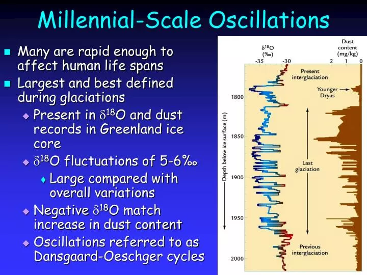 millennial scale oscillations