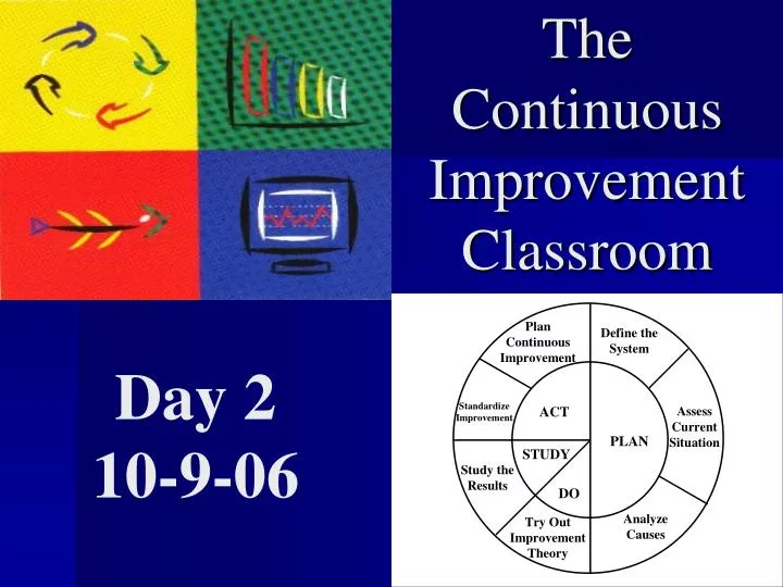 the continuous improvement classroom