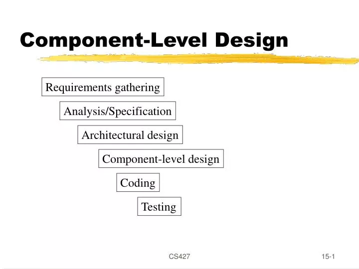 component level design
