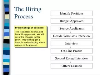 The Hiring Process