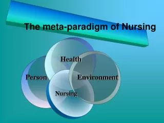 Τ he meta - parad i gm of Nursing