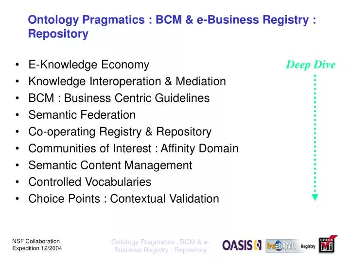 ontology pragmatics bcm e business registry repository