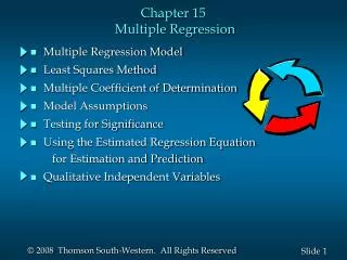 Chapter 15 Multiple Regression