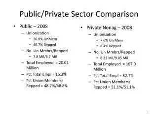 Public/Private Sector Comparison