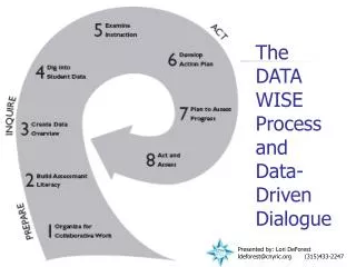 The DATA WISE Process and Data-Driven Dialogue
