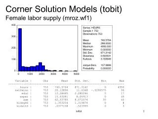 Corner Solution Models (tobit) Female labor supply (mroz.wf1)