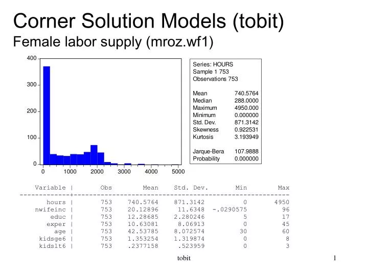 corner solution models tobit female labor supply mroz wf1
