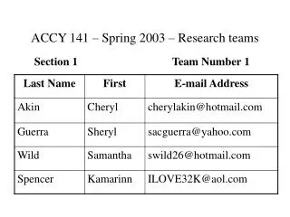 accy 141 spring 2003 research teams