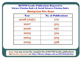 KFUPM Faculty Publications Reported in Science Citation Index &amp; Social Sciences Citation Index