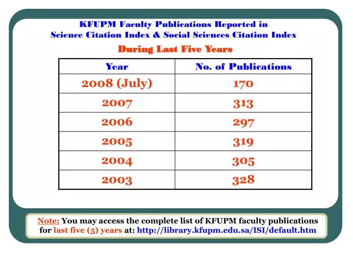 kfupm faculty publications reported in science citation index social sciences citation index