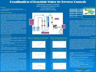Desalination of Brackish Water by Reverse Osmosis Jennifer Kanchukova, Natalie Tran, Jeff Kunkle Advisors: Jan Talbot, P