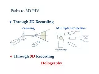 Paths to 3D PIV