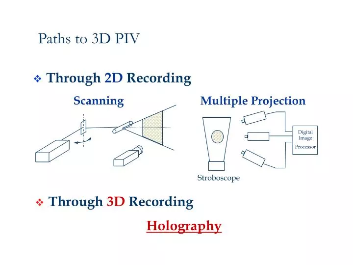 paths to 3d piv