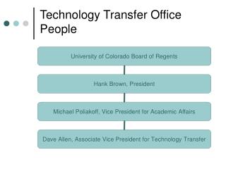 Technology Transfer Office People