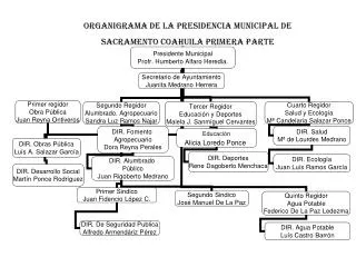 ORGANIGRAMA DE LA PRESIDENCIA MUNICIPAL DE SACRAMENTO COAHUILA PRIMERA PARTE
