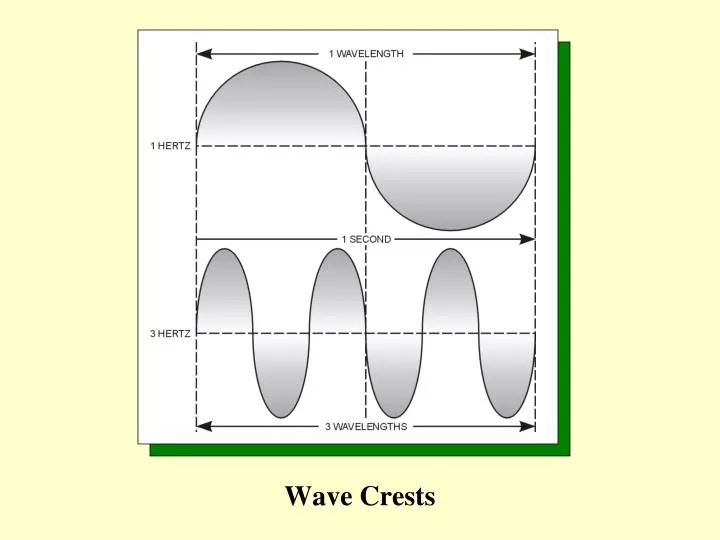 wave crests