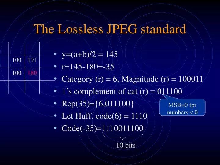 the lossless jpeg standard