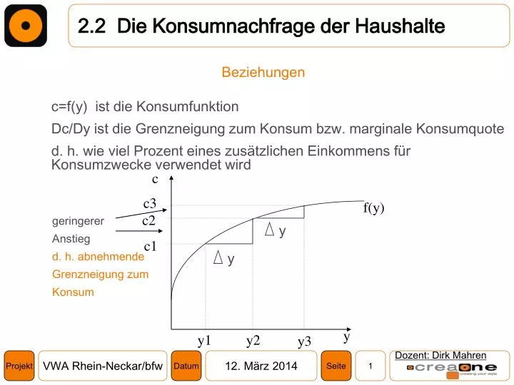 2 2 die konsumnachfrage der haushalte