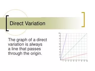 Direct Variation