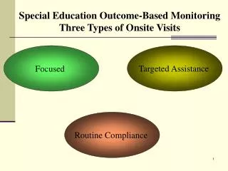Special Education Outcome-Based Monitoring Three Types of Onsite Visits