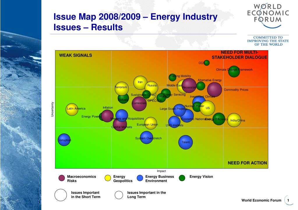 PPT - Issue Map 2008/2009 – Energy Industry Issues – Results PowerPoint ...
