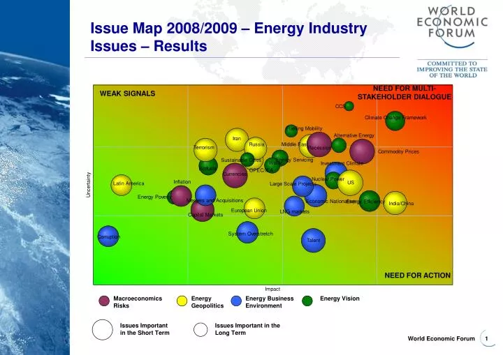 issue map 2008 2009 energy industry issues results