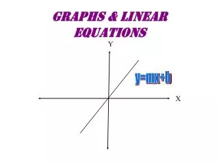 Graphs &amp; Linear Equations