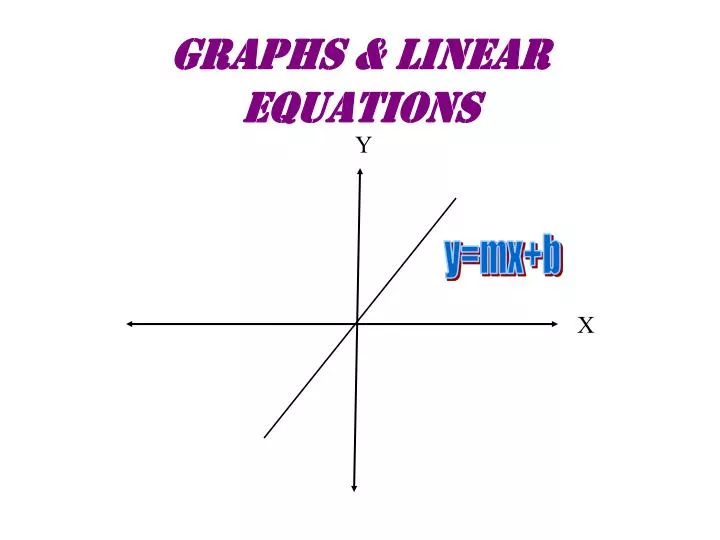 graphs linear equations