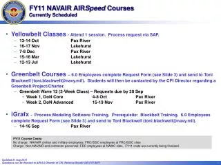 FY11 NAVAIR AIR Speed Courses Currently Scheduled