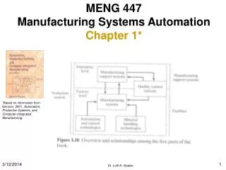 MENG 447 Manufacturing Systems Automation Chapter 1*