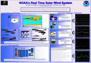 NOAA’s Real Time Solar Wind System