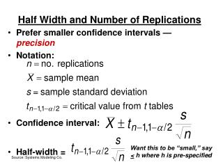 Half Width and Number of Replications