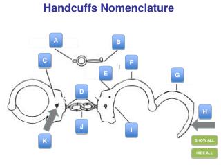 Handcuffs Nomenclature