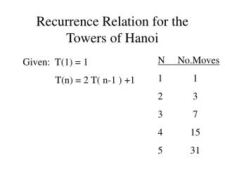 Recurrence Relation for the Towers of Hanoi