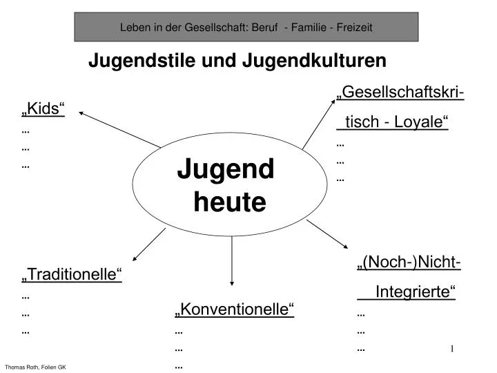 leben in der gesellschaft beruf familie freizeit