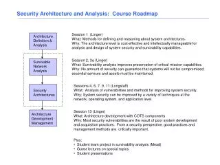 Architecture Definition &amp; Analysis
