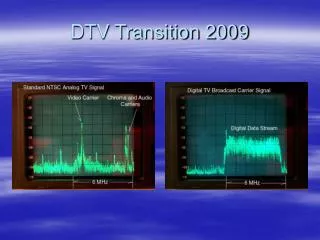 DTV Transition 2009