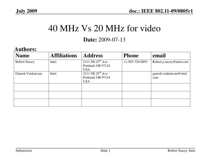 40 mhz vs 20 mhz for video