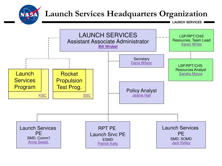 launch services headquarters organization