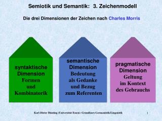 Semiotik und Semantik: 	3. Zeichenmodell