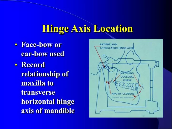 hinge axis location