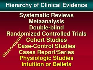 Hierarchy of Clinical Evidence