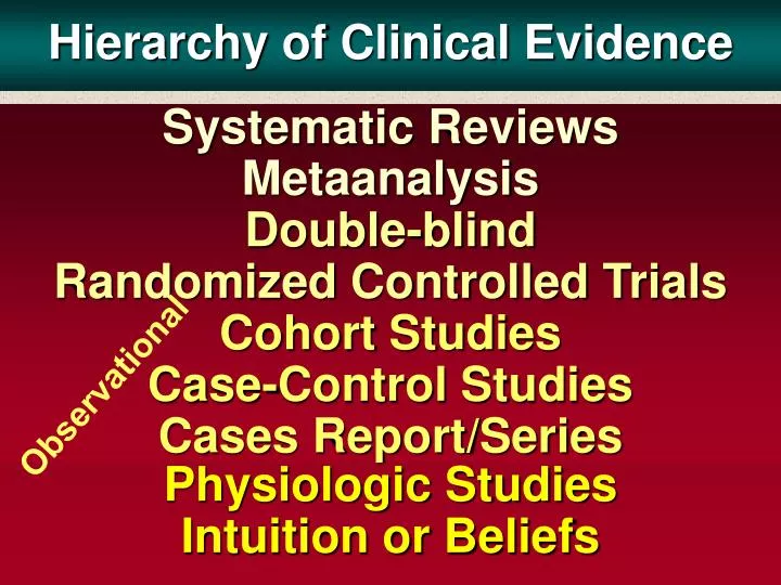 hierarchy of clinical evidence
