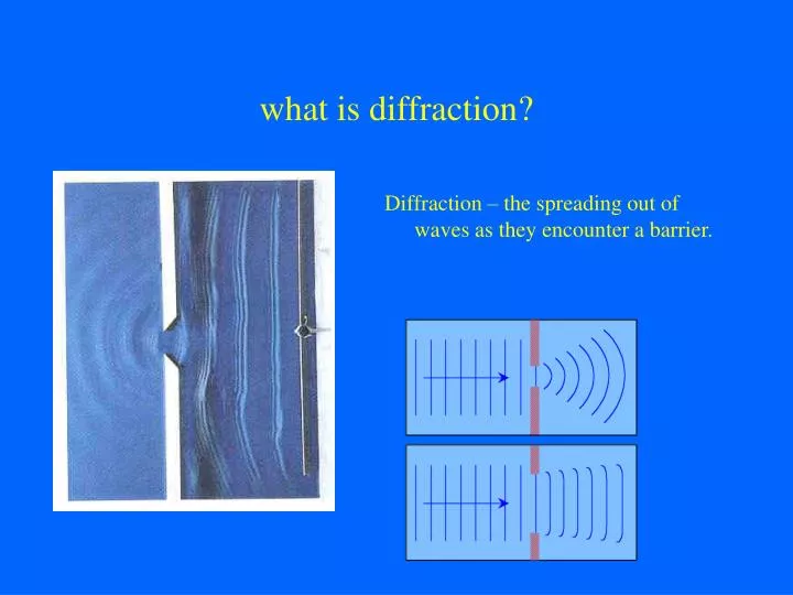 what is diffraction
