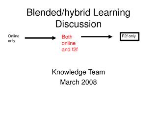 Blended/hybrid Learning Discussion